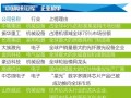 13家隱形冠軍：誰(shuí)是中國(guó)未來(lái)十年轉(zhuǎn)型升級(jí)的中流砥柱？