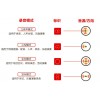 天水直播會(huì)議麥克風(fēng)——力薦榮訊電子新款直播會(huì)議麥克風(fēng)