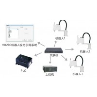 VD200機器人2D視覺引導系統