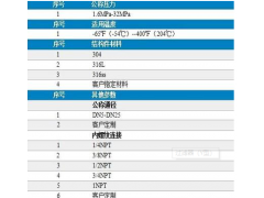 過(guò)濾器（Y型）
