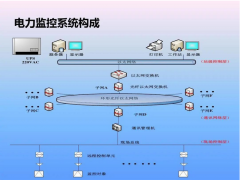電力行業(yè)應(yīng)用 | 華北工控可提供智能電力監(jiān)控系統(tǒng)計算機(jī)產(chǎn)品方案