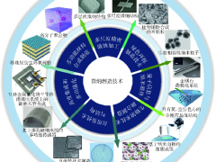 MEMS智能傳感器等微納制造技術的發(fā)展趨勢與發(fā)展建議（前沿研究）